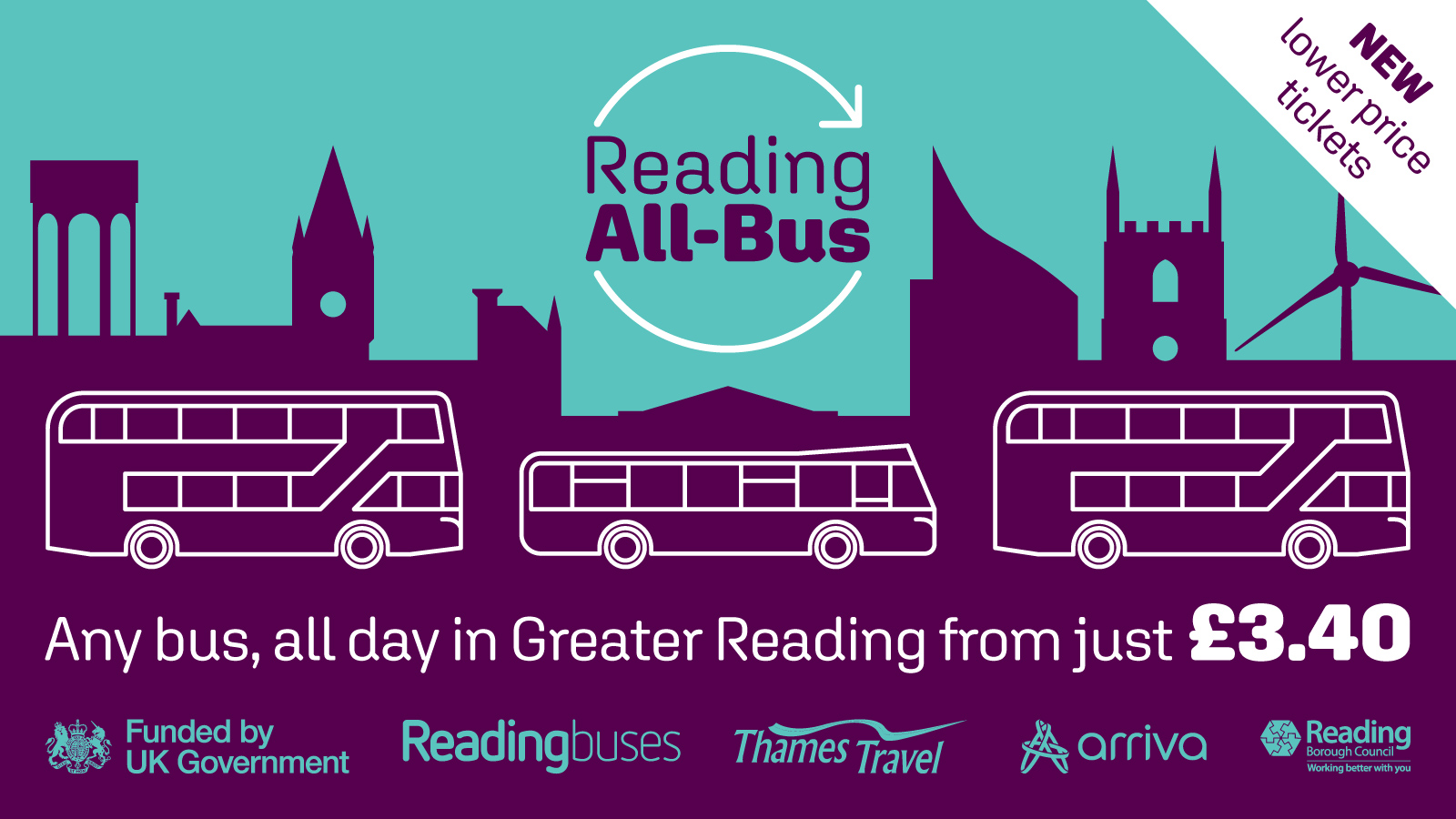 An infographic detailing the Reading all bus value day ticket from just three pounds and 40 pence.