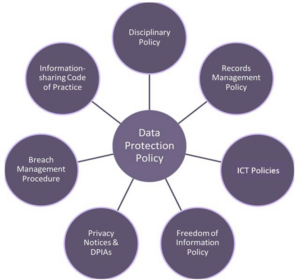 Data protection policy - Reading Borough Council