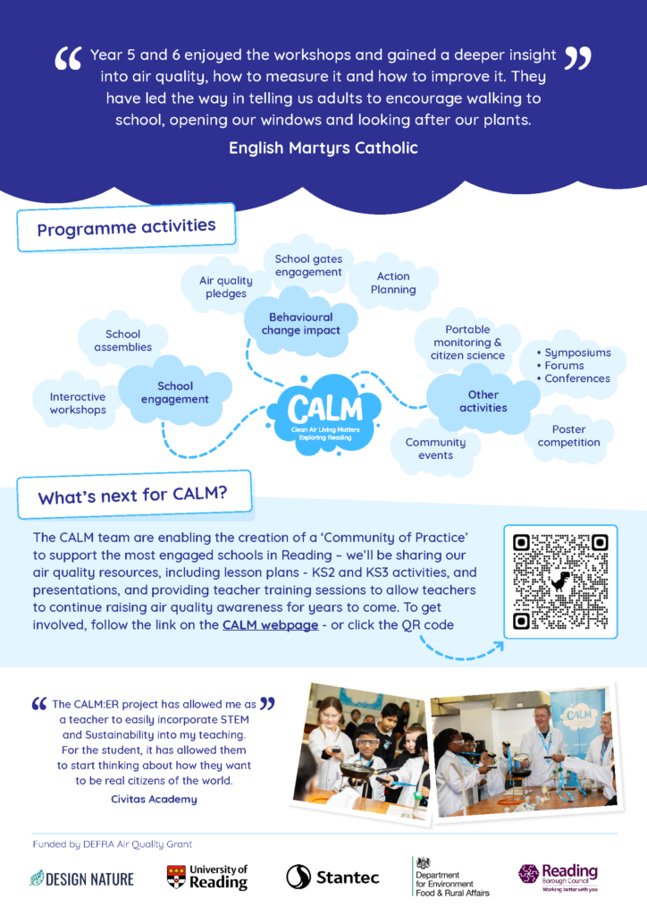 Infographic page showing CALM programme activities and future plans. At the top, a testimonial quote in white text on purple background reads: "Year 5 and 6 enjoyed the workshops and gained a deeper insight into air quality, how to measure it and how to improve it. They have led the way in telling us adults to encourage walking to school, opening our windows and looking after our plants." - English Martyrs Catholic
Programme activities section displays a cloud-style diagram with the CALM logo at center, surrounded by interconnected activity bubbles: School assemblies, Interactive workshops, School engagement, Air quality pledges, School gates engagement, Action Planning, Behavioural change impact, Portable monitoring & citizen science, Community events, and Other activities (including Symposiums, Forums, Conferences, and Poster competition).
What's next for CALM? section explains the team is creating a 'Community of Practice' to support engaged schools in Reading, sharing resources including lesson plans for KS2 and KS3, presentations, and teacher training. Text mentions following a link to the CALM webpage or scanning the QR code (QR code image shown on right).
At bottom left, another testimonial quote: "The CALM:ER project has allowed me as a teacher to easily incorporate STEM and Sustainability into my teaching. For the student, it has allowed them to start thinking about how they want to be real citizens of the world." - Civitas Academy
Two photos on bottom right show students and teachers working with scientific equipment in classroom/lab settings.
Footer shows funding credit "Funded by DEFRA Air Quality Grant" and logos for partner organizations: Design Nature, University of Reading, Stantec, Department for Environment Food & Rural Affairs, and Reading Borough Council.