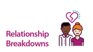 Text saying 'Relationship Breakdowns', illustrations showing two people with a broken heart symbol above them.